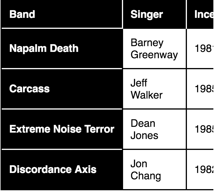 Table visibly cut off to the right where there is no border.